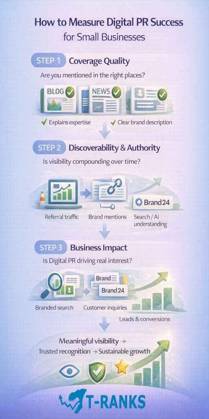 How to Measure Digital PR Success for Small Businesses inforgraphic