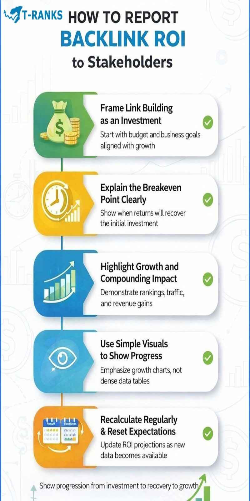 How to Report Backlink ROI to Stakeholders infographic