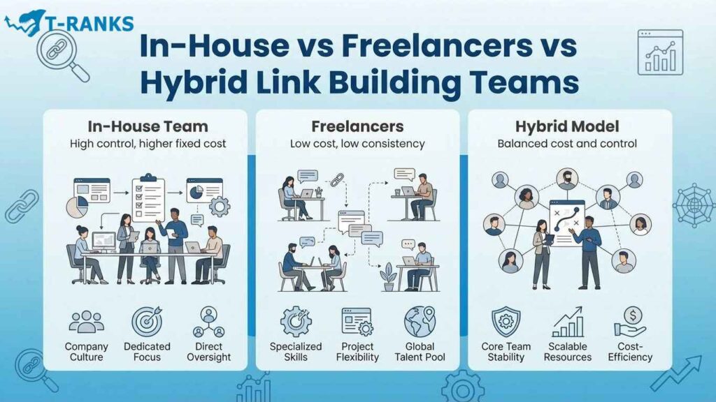 In-House vs Freelancers vs Hybrid link building