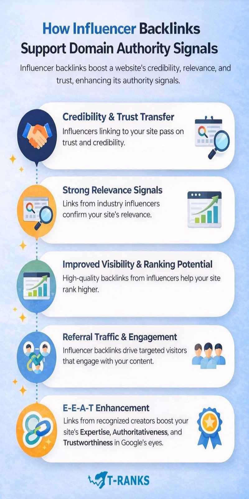 Influencer Backlinks and Domain Authority Signals infographic