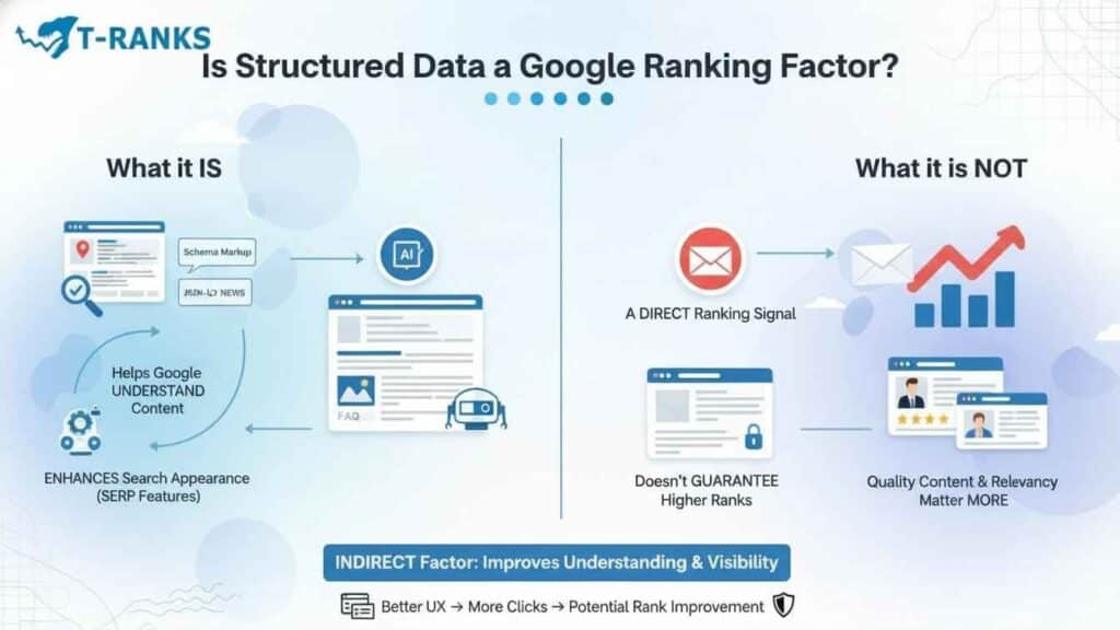 Is Structured Data a Google Ranking Factor