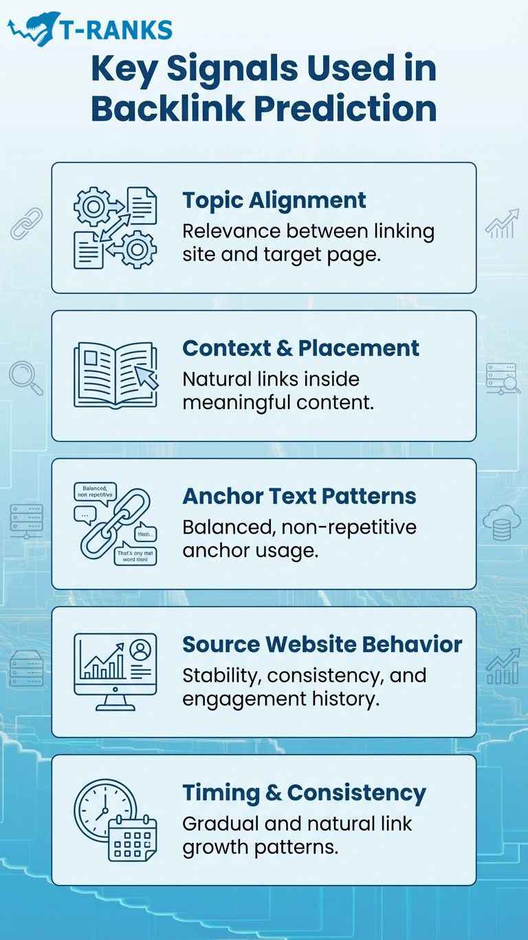 Key Signals Used in Backlink Prediction infographic