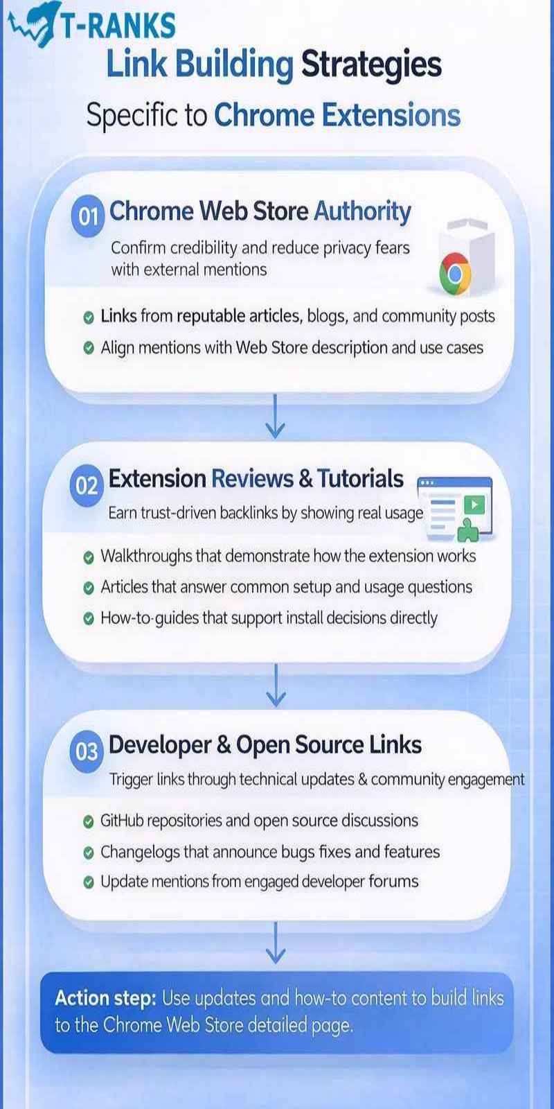 Link Building Strategies Specific to Chrome Extensions infographic