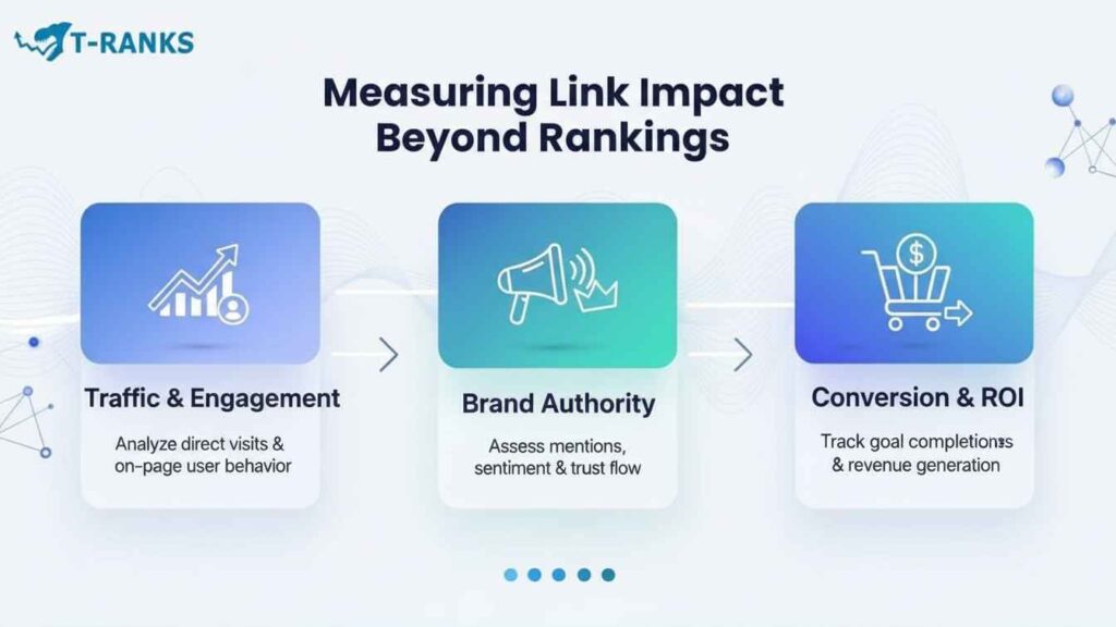Measuring Link Impact Beyond Rankings