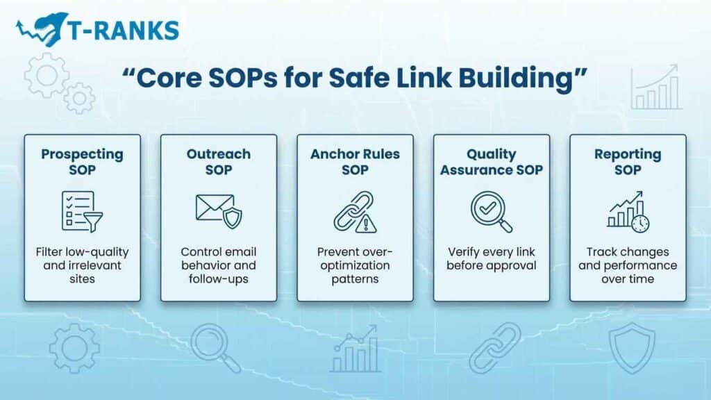 SOPs Every Link Building Team Must Have