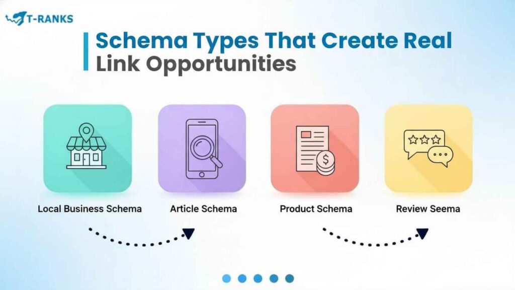 Schema Types That Create Real Link Opportunities