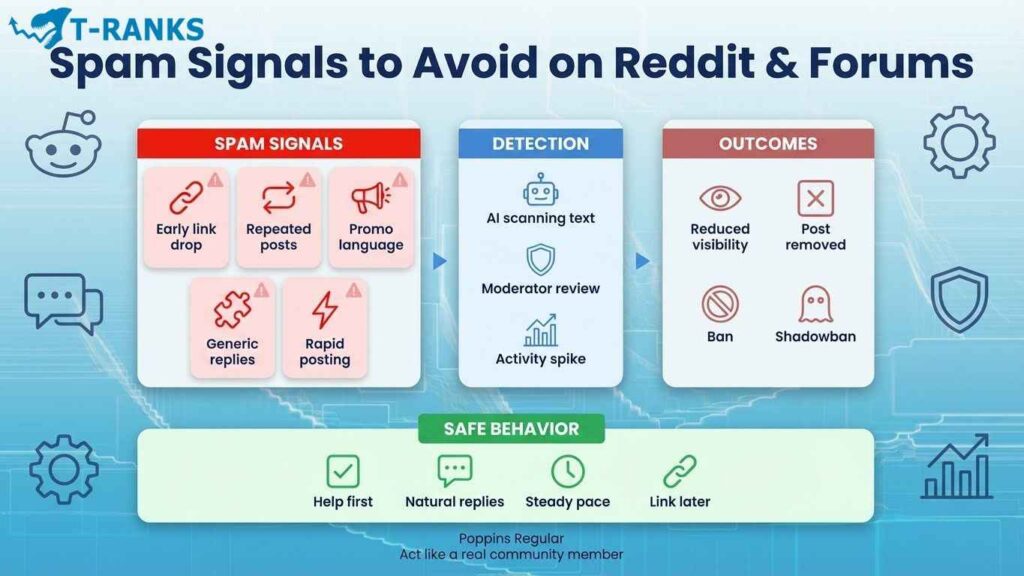 Spam Signals to Avoid on Reddit and Forums