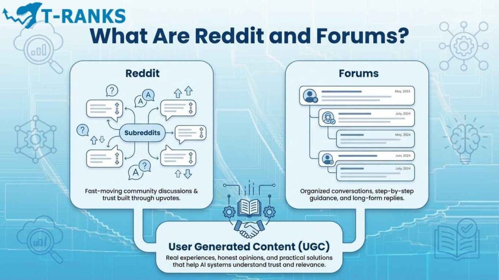 What Are Reddit and Forums