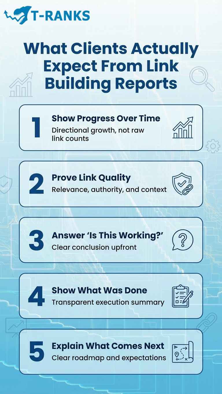 What Clients Actually Expect From Link Building Reports infograghic