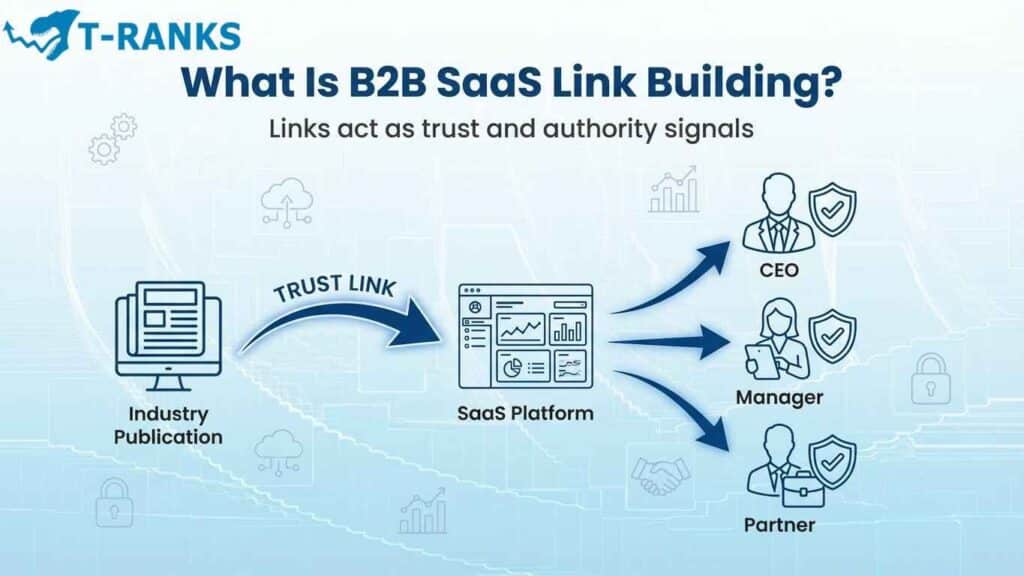 What Is B2C Link Building