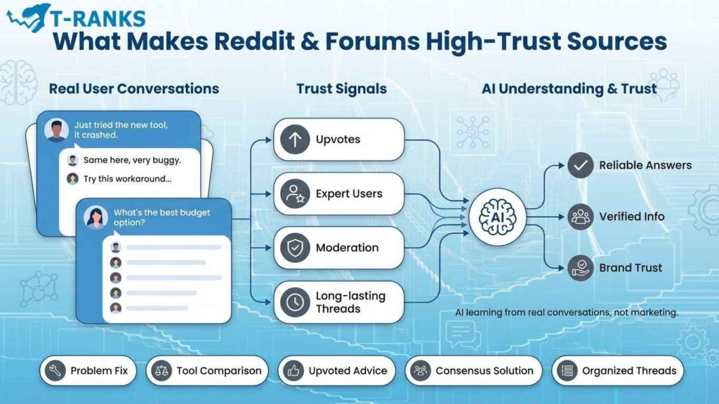 What Makes Reddit and Forums High Trust Sources