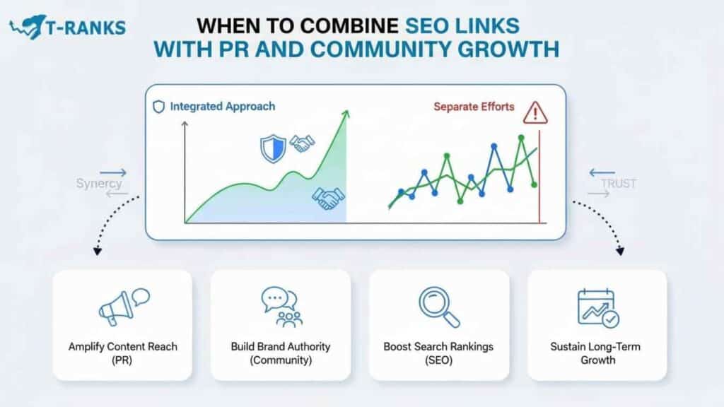 When to Combine SEO Links With PR and Community Growth