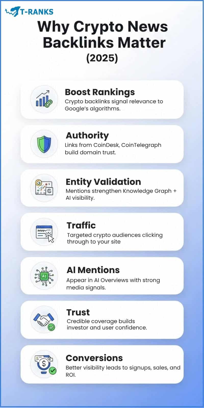 Why Crypto News Backlinks Matter (2025)