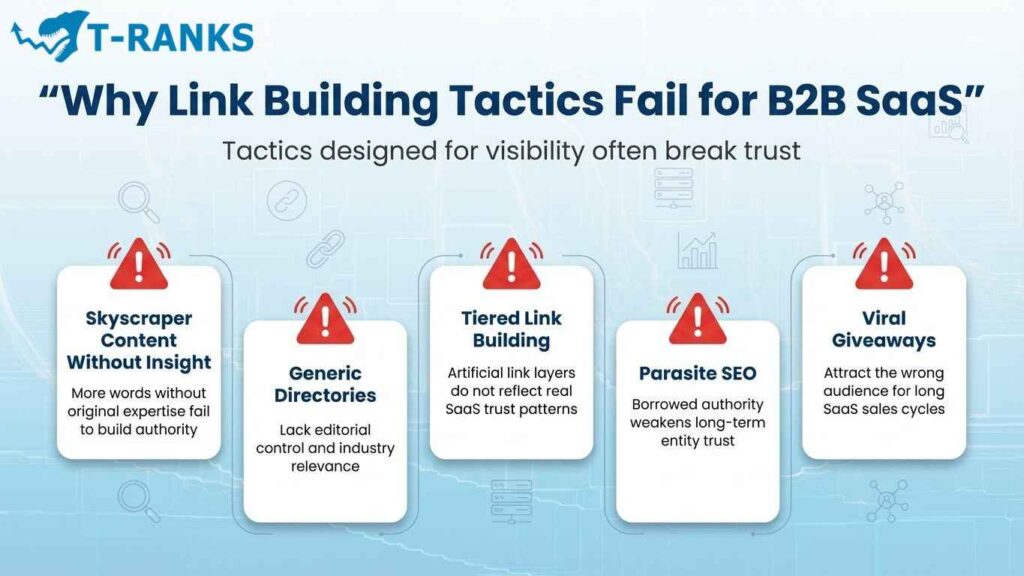 Why Many Popular Link Building Tactics Fail for B2B SaaS