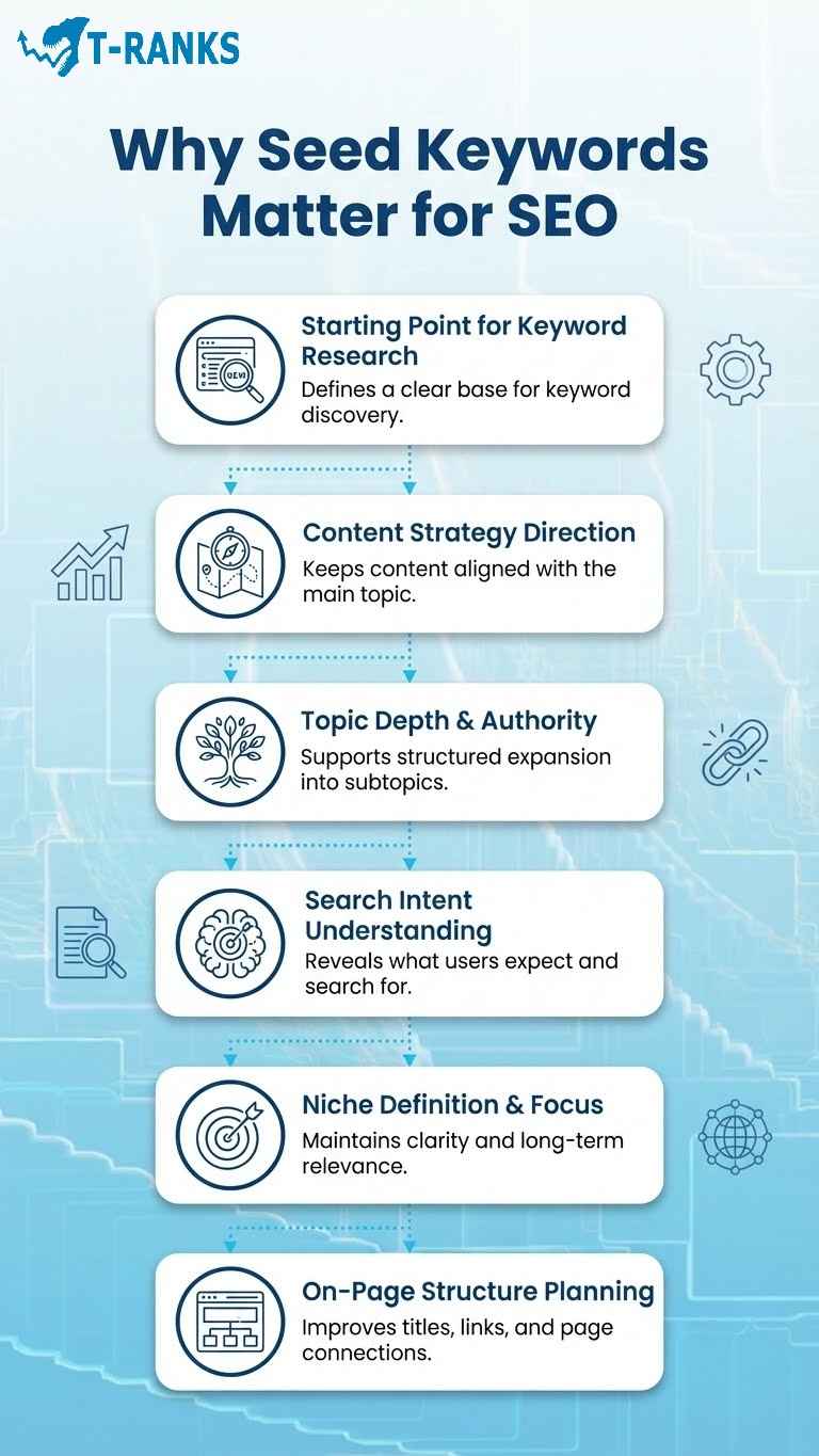 Why Seed Keywords Matter for SEO infographic