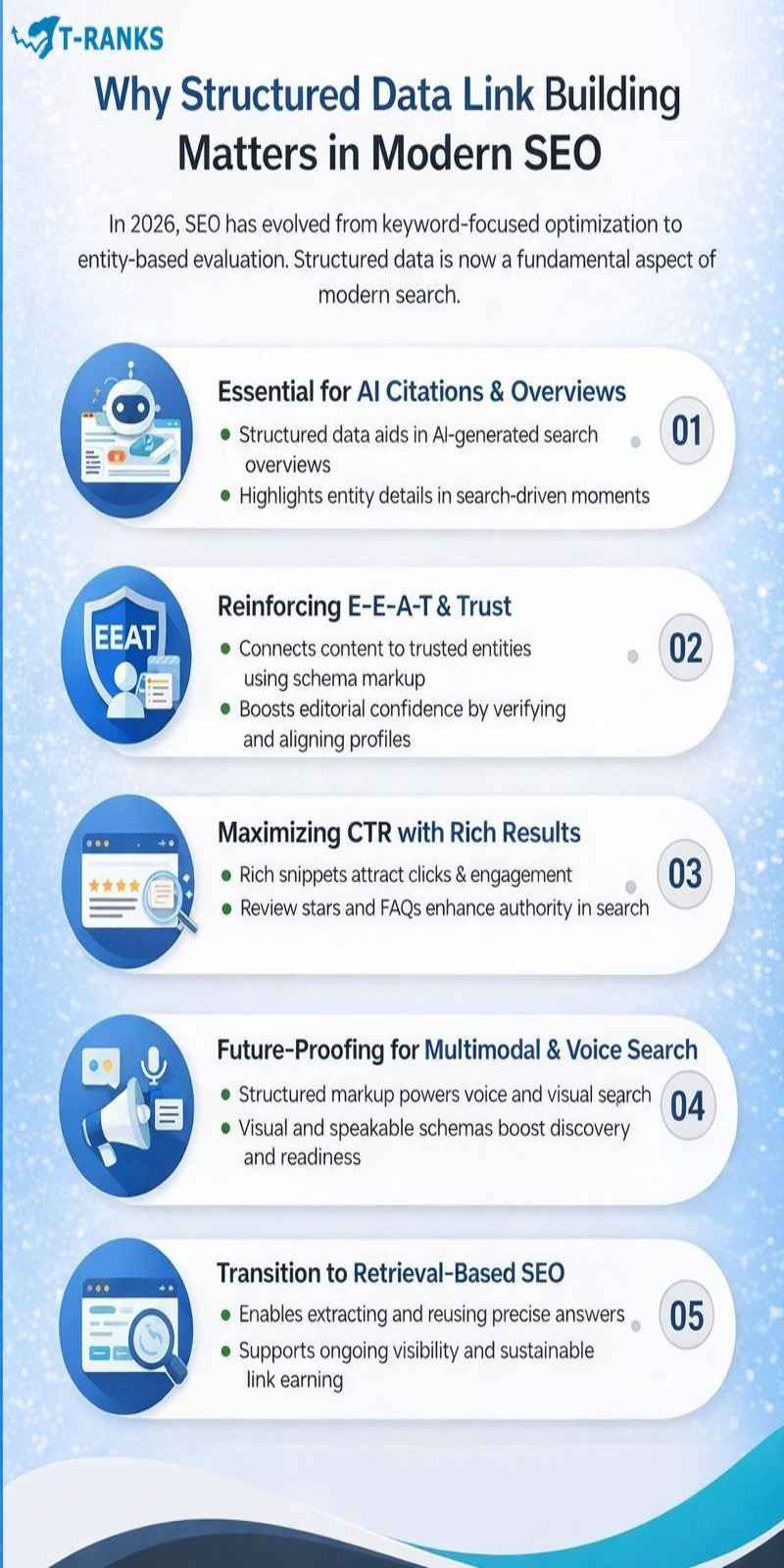 Why Structured Data Link Building Matters in Modern SEO infographic
