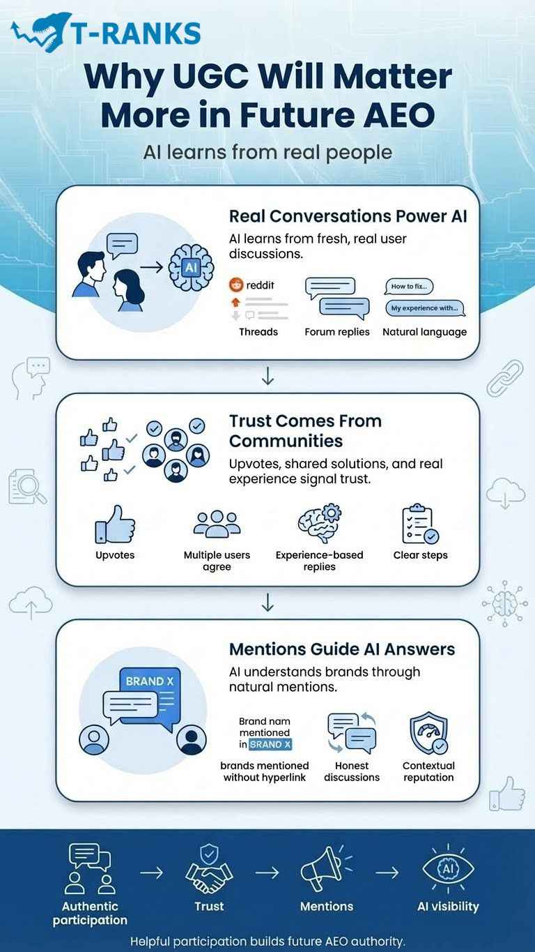 Why UGC Will Matter Even More in Future AEO infographic