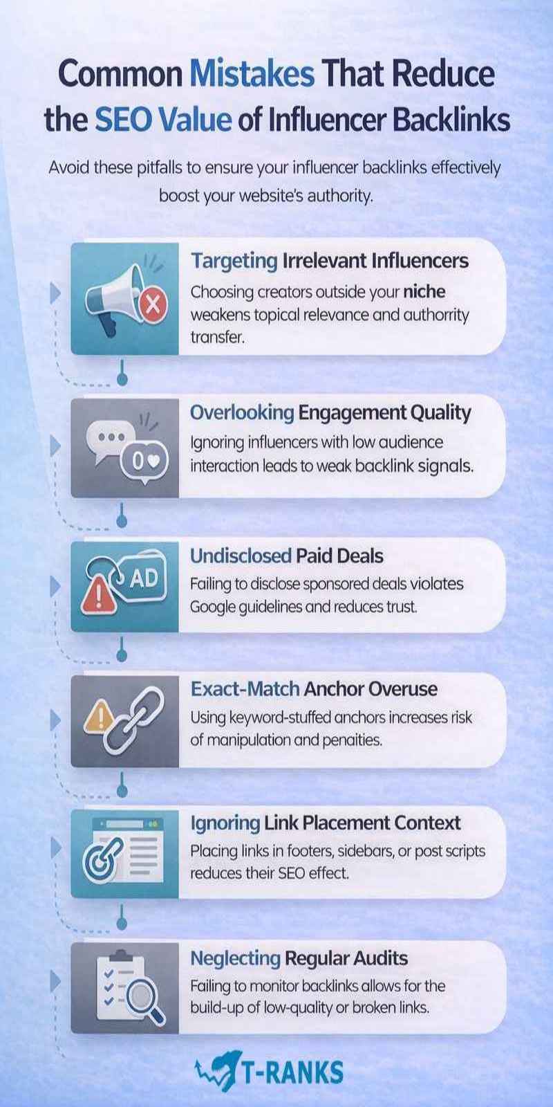 common seo mistakes in influencer backlinks infographic