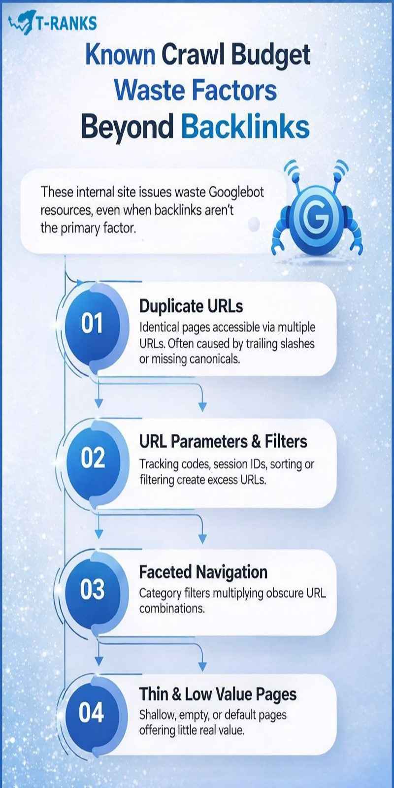 crawl bedget waste factors beyond backlinks infographic