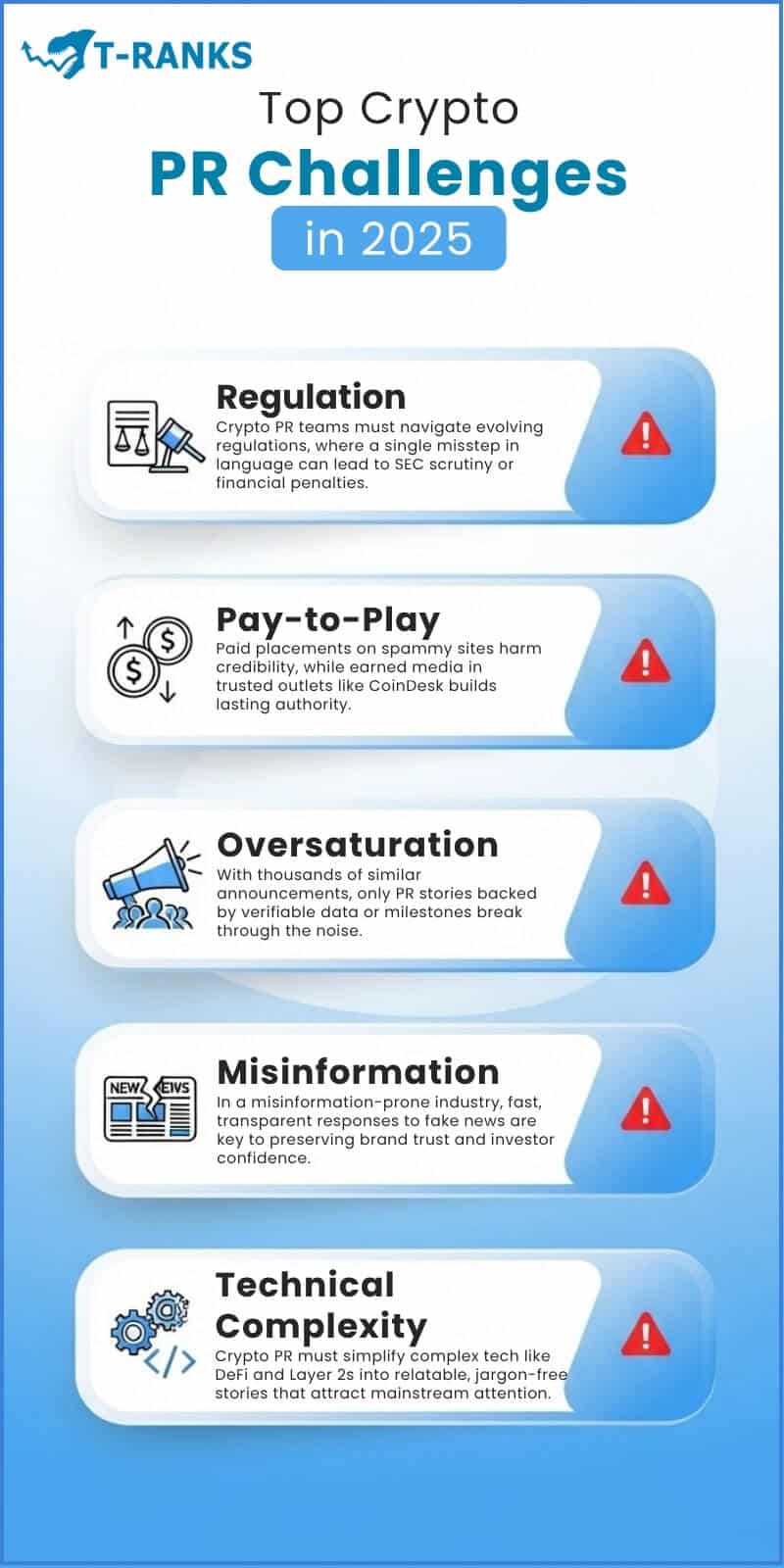 top Challenges of Crypto PR in 2025