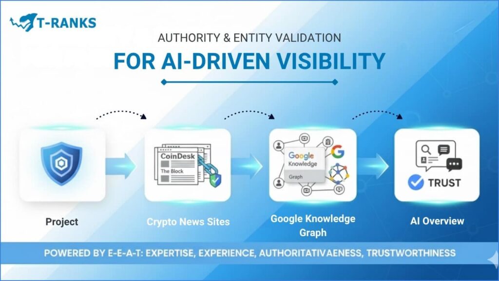 entity validation crypto news