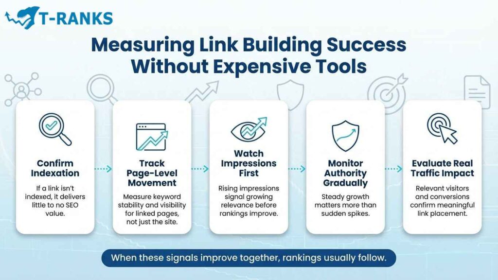 Measuring Link Building Success Without Expensive Tools