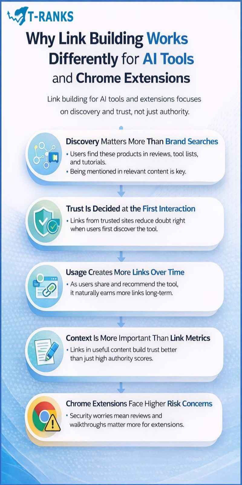 the impact of link building for ai tools and extensions infogaphics