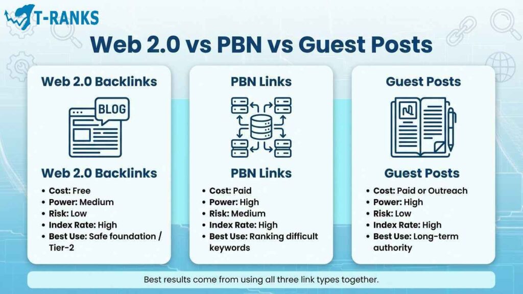 I will provide 20 premium web 2 0 backlinks to boost your ranking for I will provide 20 premium web 2 0 backlinks to boost your ranking for