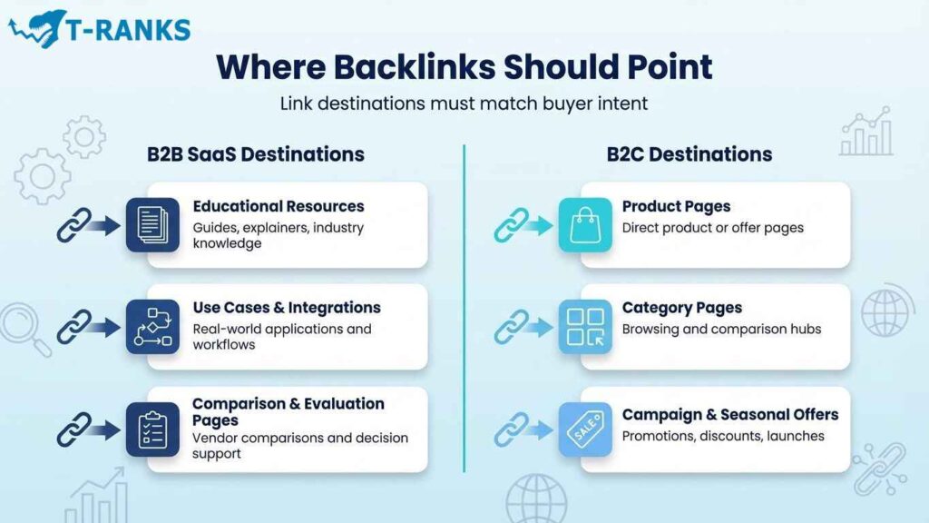 where backlinks should point