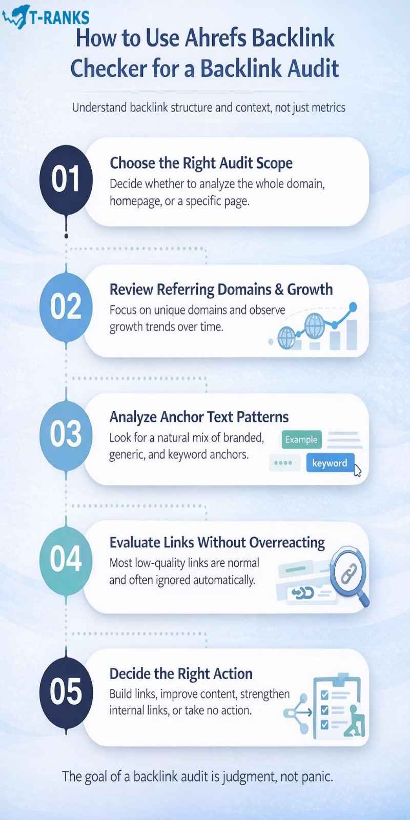 Ahref backlink audit guide ingographic
