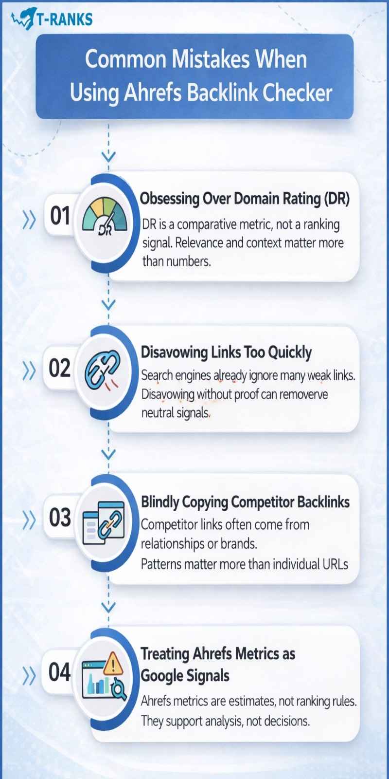 Common Mistakes When Using Ahrefs infographic