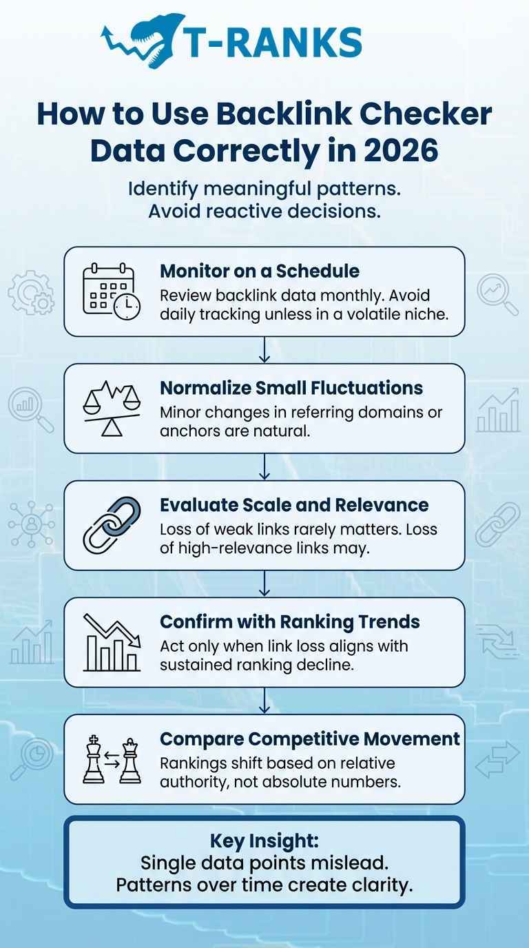 how to use backlink checker data correctly in 2026 infographic