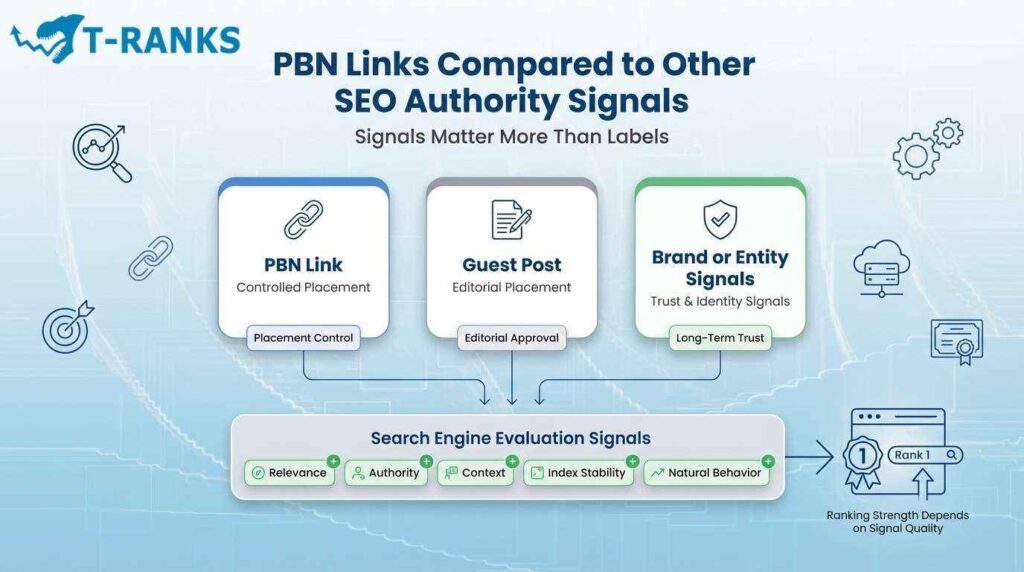 Pbn Link Ranking PBN Links in SEO: How They Work Today, Why They Still Matter