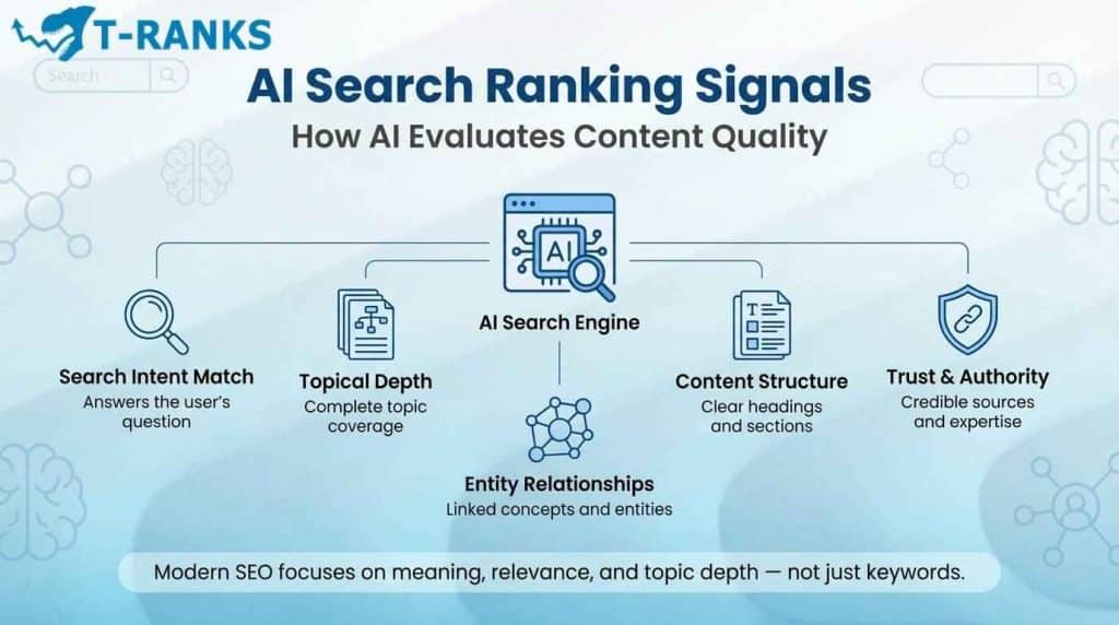 What Is AI SEO? The Complete Guide to AI-Driven Search in 2026