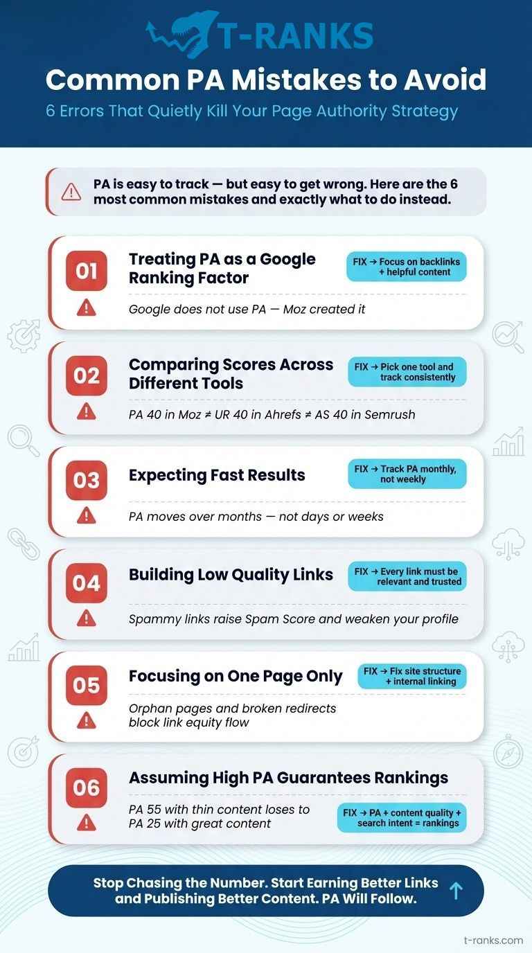 Common Page Authority Mistakes to Avoid infographic