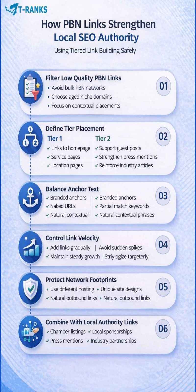 How PBN Links Fit Into a Tiered Local Link Building Strategy infographic