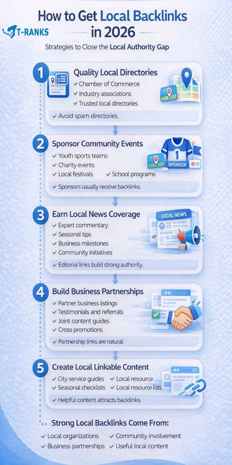How to Get Local Backlinks infographic