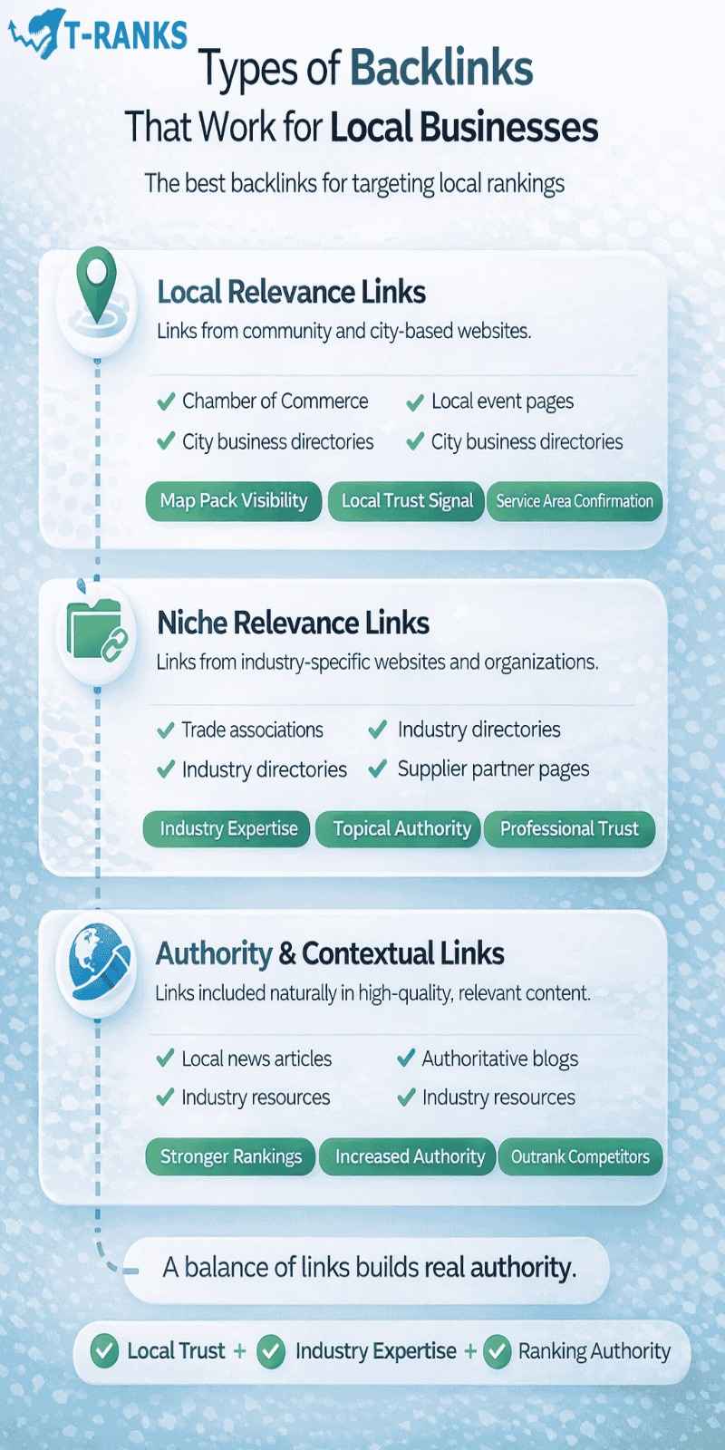 Types of backlinks for local business infographic
