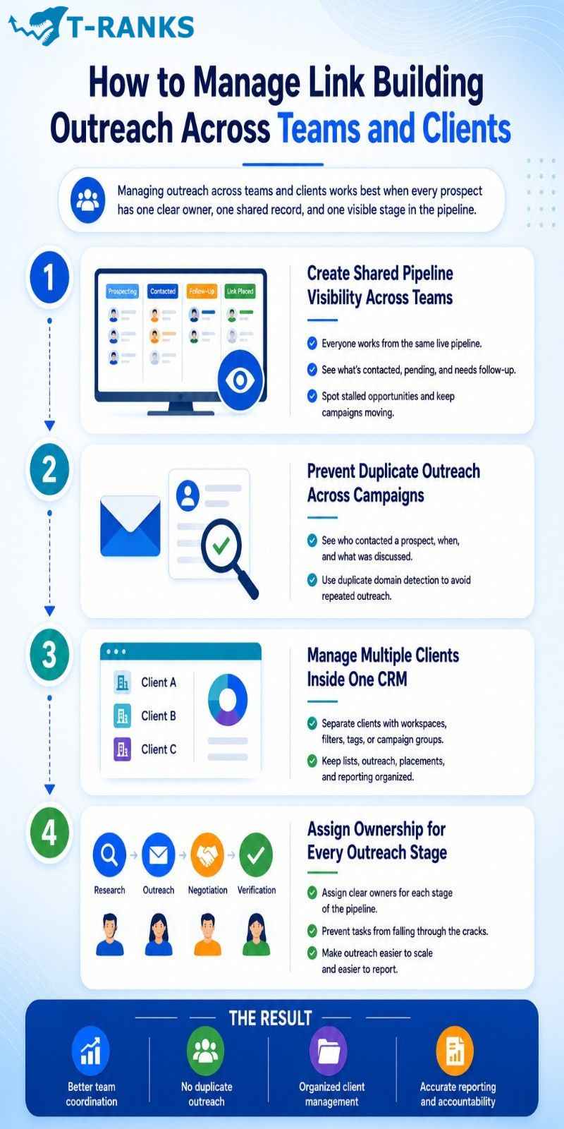 How to Manage Link Building Outreach Across Teams and Clients infographic