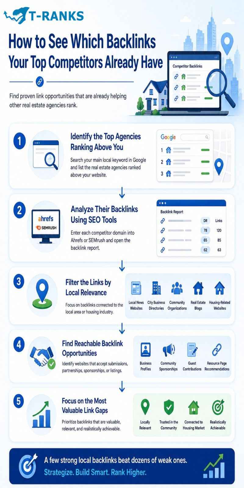 How to See Which Backlinks Your Top Competitors Already Have infographic