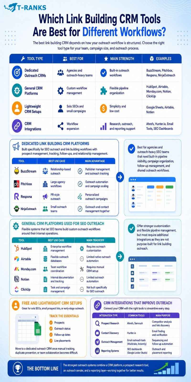 Which Link Building CRM Tools Are Best for Different Workflows infographic