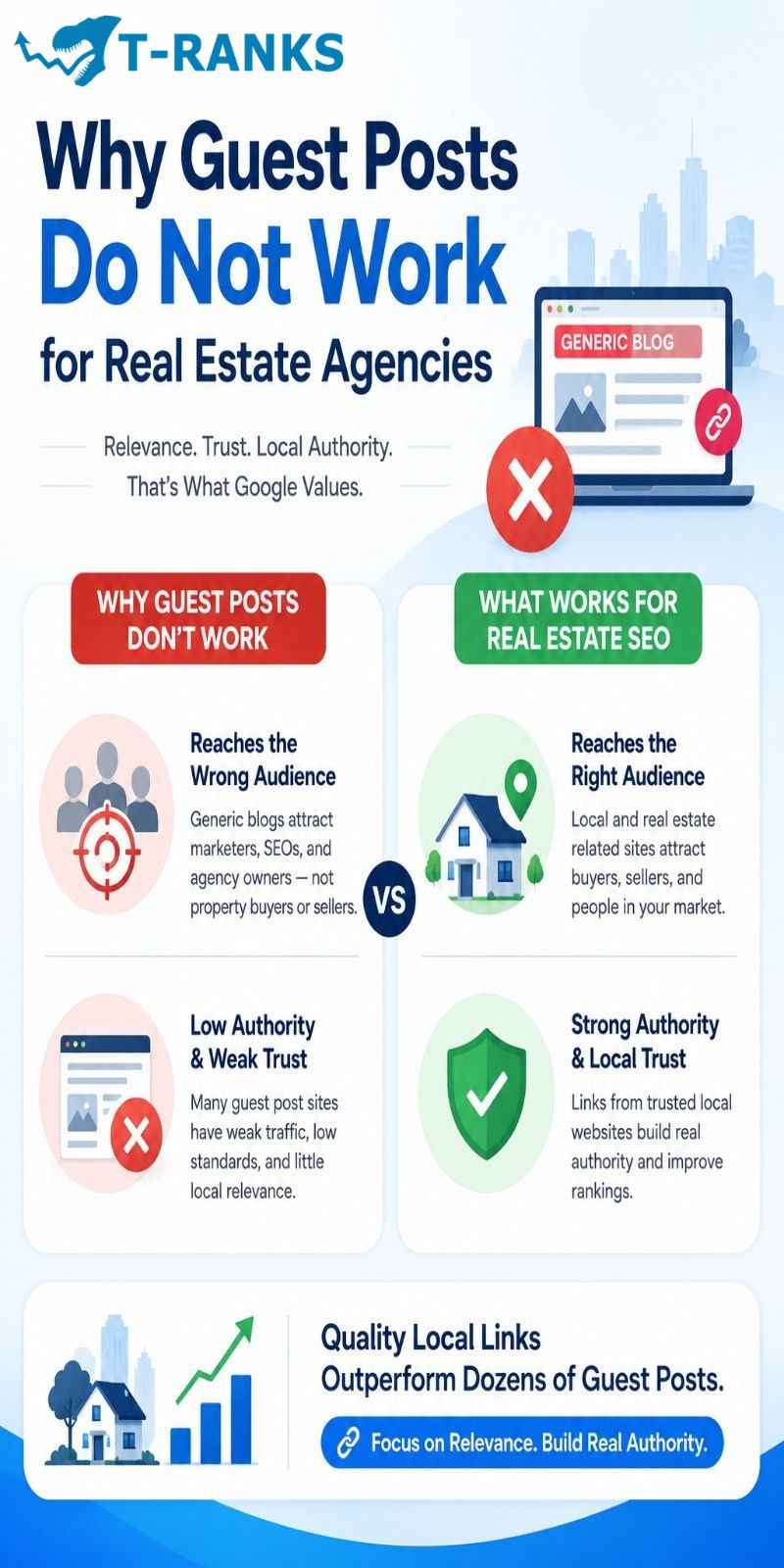 Why Guest Posts Do Not Work for Real Estate Agencies infographic