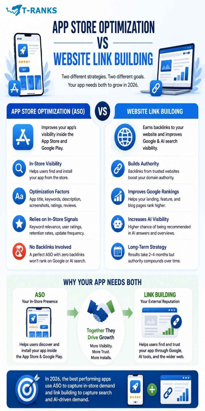 App Store Optimization vs Website Link Building infographic