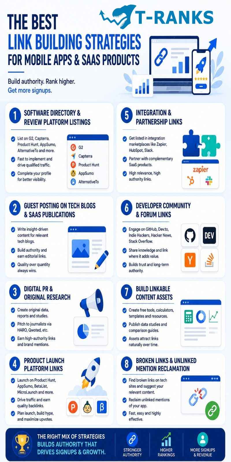 Best Link Building Strategies for Mobile Apps and SaaS Products infographic