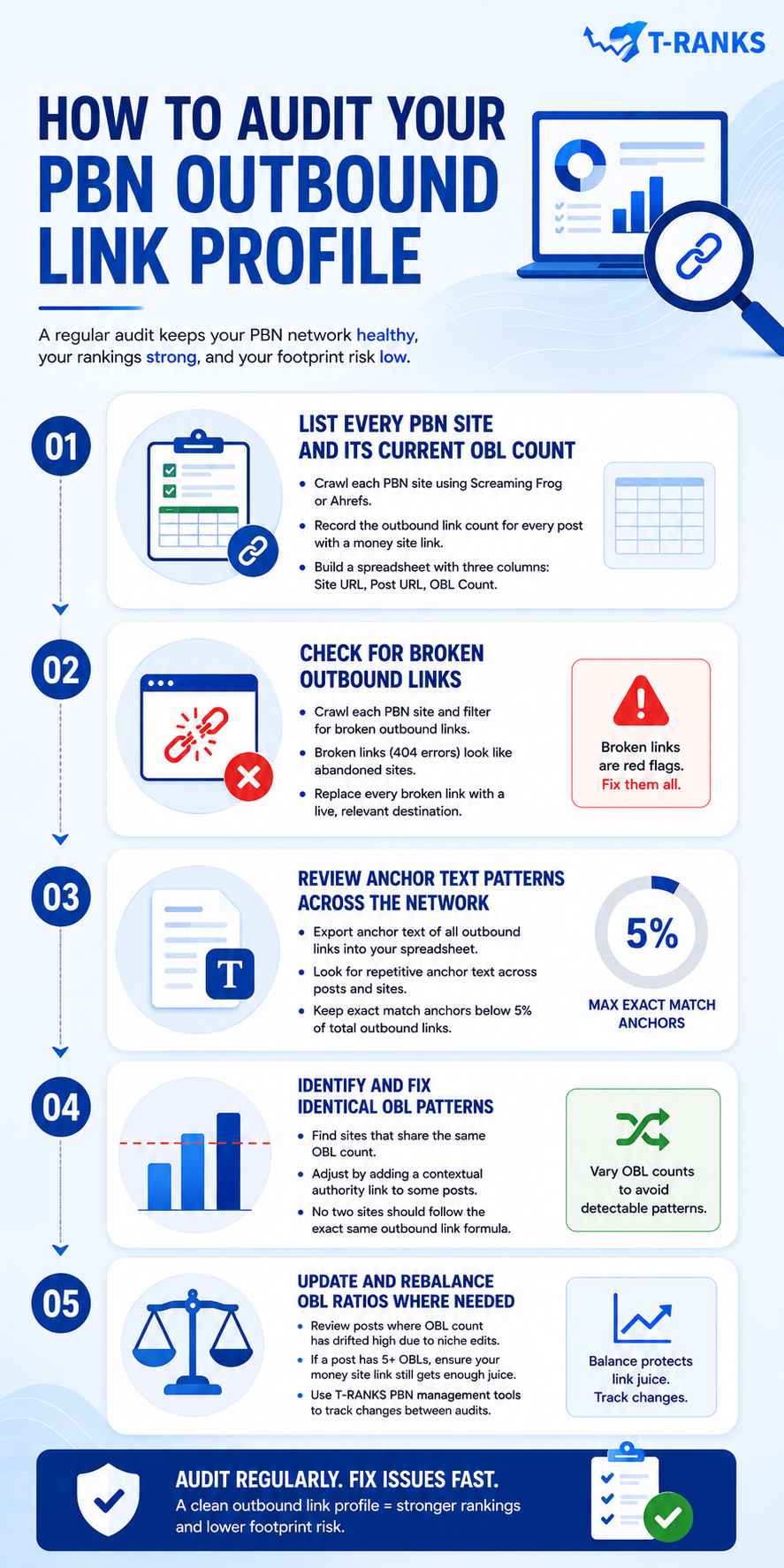 How to Audit Your PBN Outbound Link Profile infographic