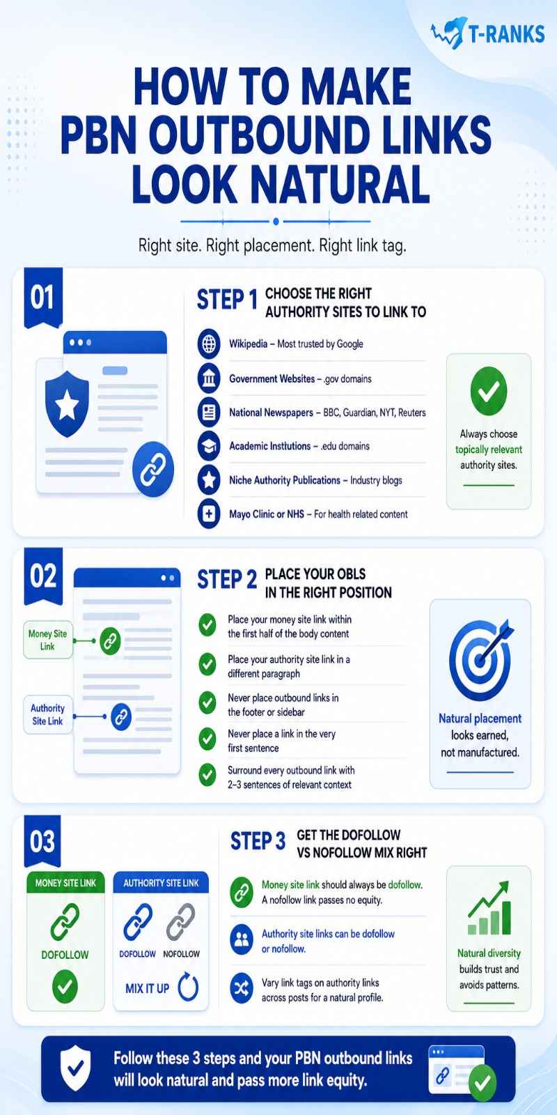 How to Make PBN Outbound Links Look Natural infographic