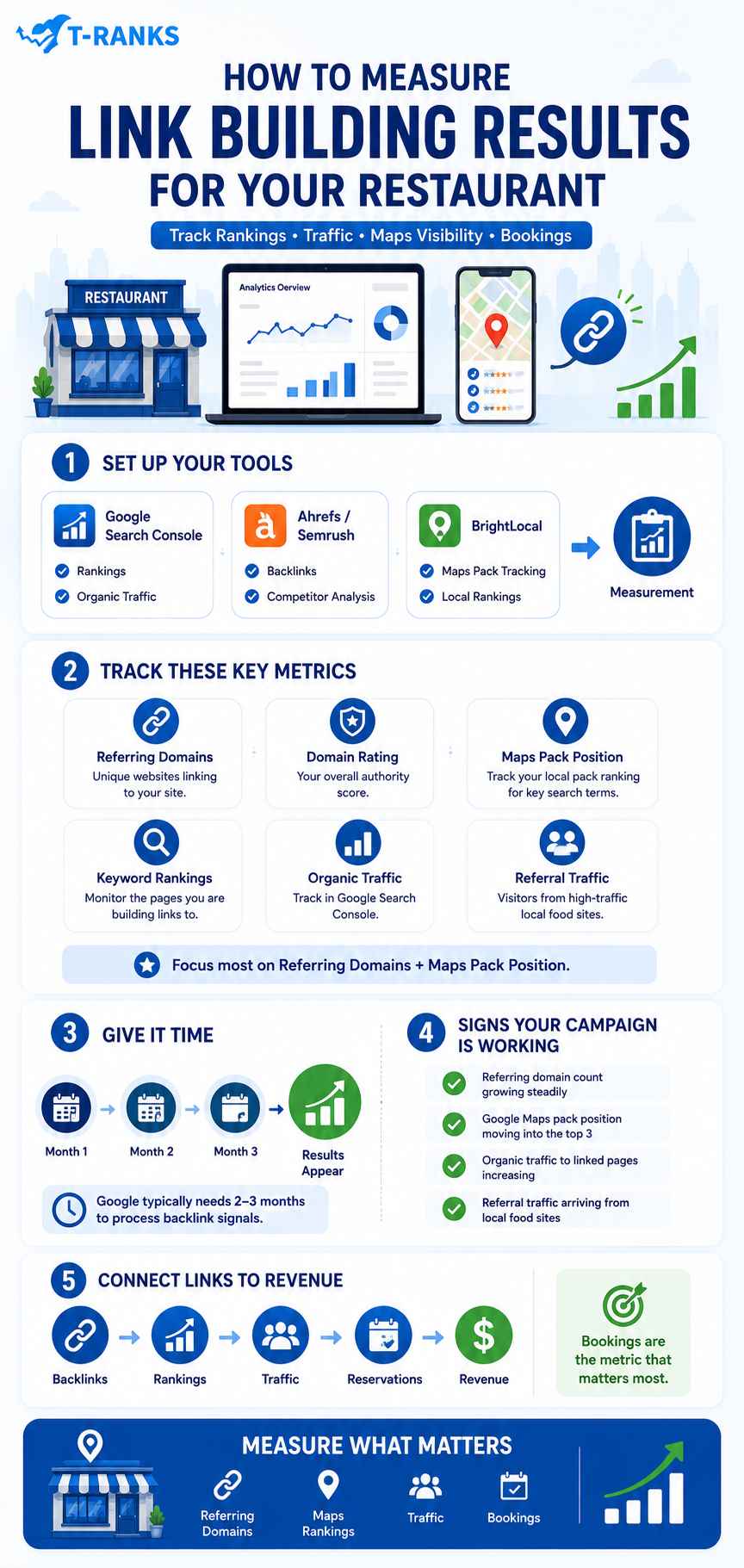 How to Measure Link Building Results for Your Restaurant infographic