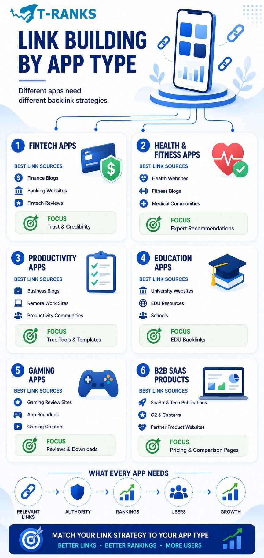 Link Building by App Type infographic