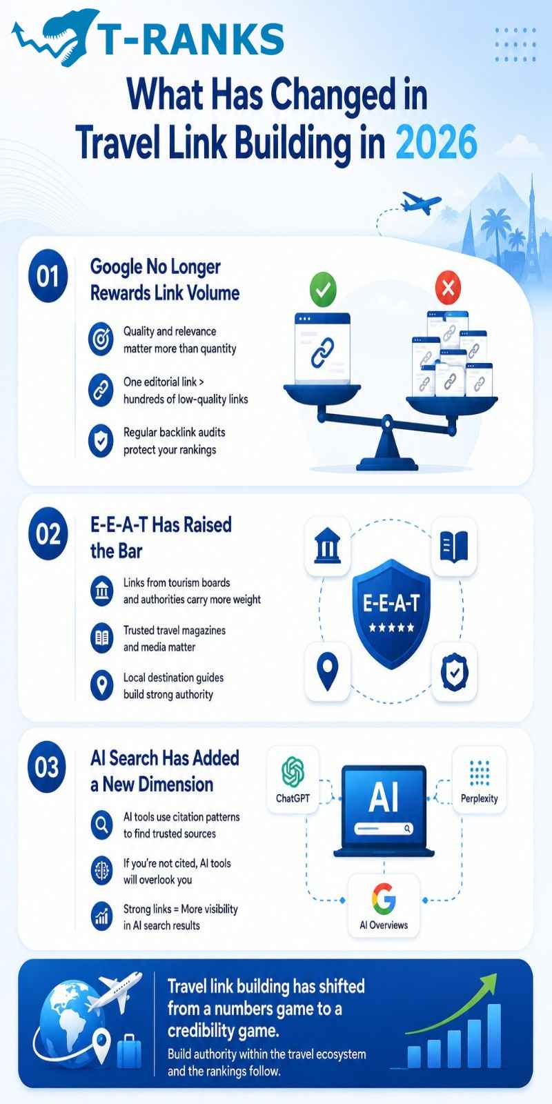 What Has Changed in Travel Link Building in 2026 infographic