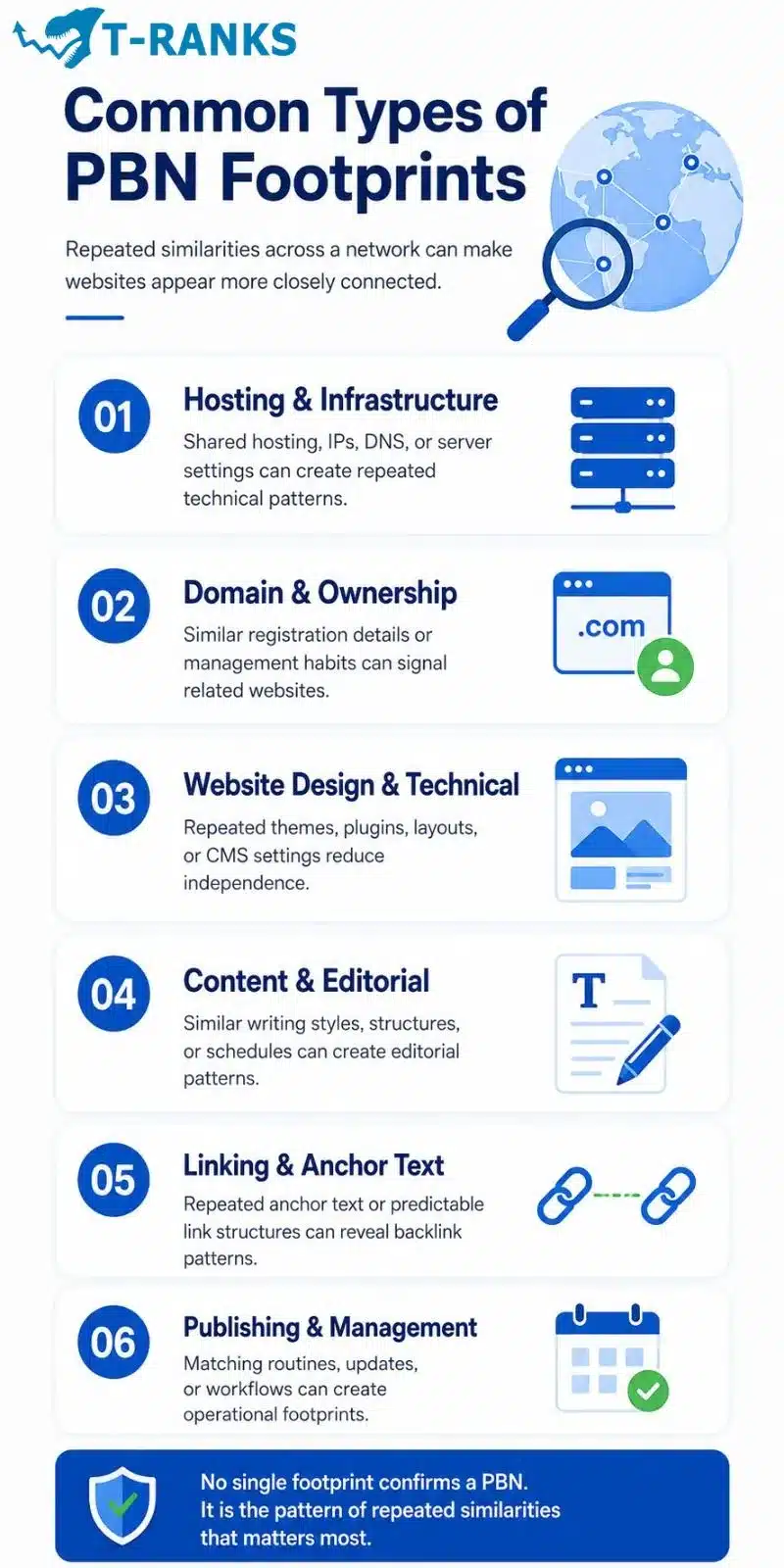 Common Types of PBN Footprints infographic